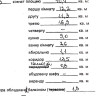 Продается 3-х комнатная квартира, ул. Савченко, арт. 5143