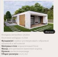 ИЖС (индивидуальное жилищное строительство)Типовой проект "ФОРТУНА". ЛЬГОТНАЯ ИПОТЕКА 2 %.